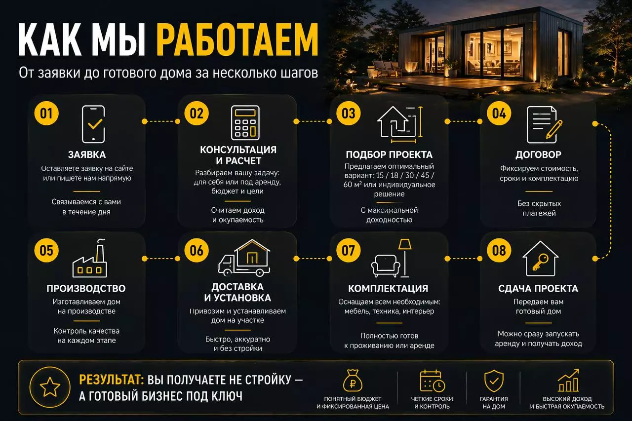 Готовый модульный дом 18 м² в Крыму и Севастополе